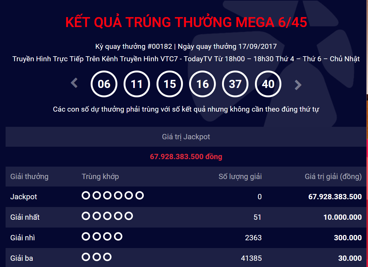 Đầu tư - Kết quả xổ số Vietlott ngày 17/9: Jackpot 68 tỷ chưa tìm được chủ nhân