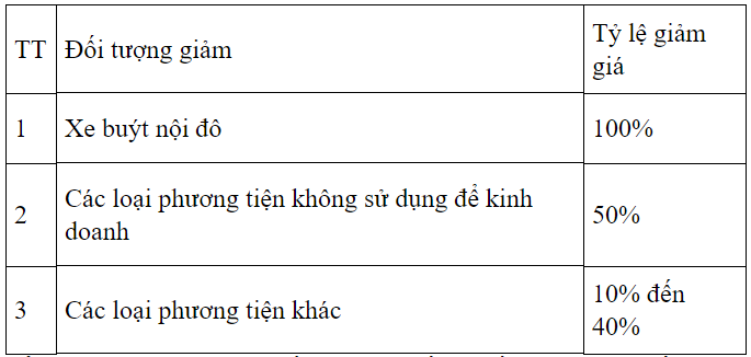 Tiêu dùng & Dư luận - Mức phí qua trạm BOT Tasco (Quảng Bình) giảm như thế nào? (Hình 2).