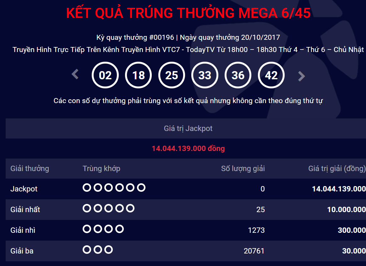 Tài chính - Ngân hàng - Kết quả xổ số Vietlott ngày 20/10: Jackpot về mốc 14 tỷ đồng