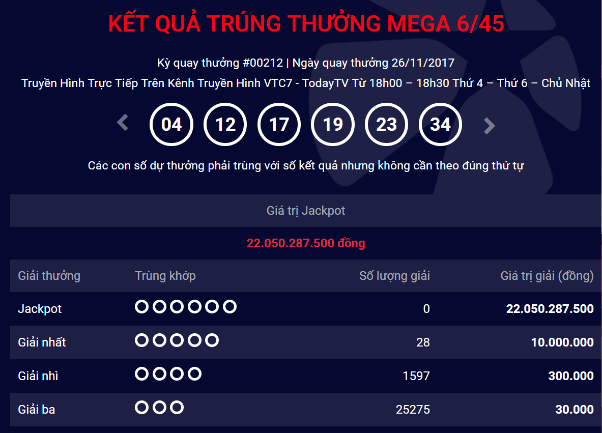 Đầu tư - Kết quả xổ số Vietlott ngày 26/11: Jackpot 22 tỷ vẫn 'vô duyên'