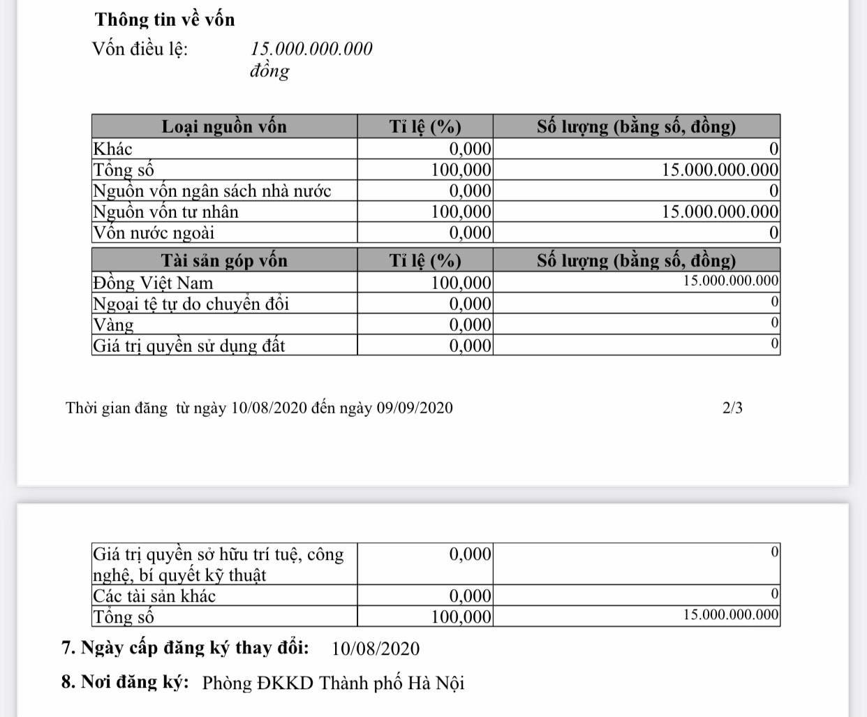 Tiêu dùng & Dư luận - Doanh nghiệp do “nữ hoàng nội y” Ngọc Trinh làm CEO làm ăn ra sao? (Hình 2).