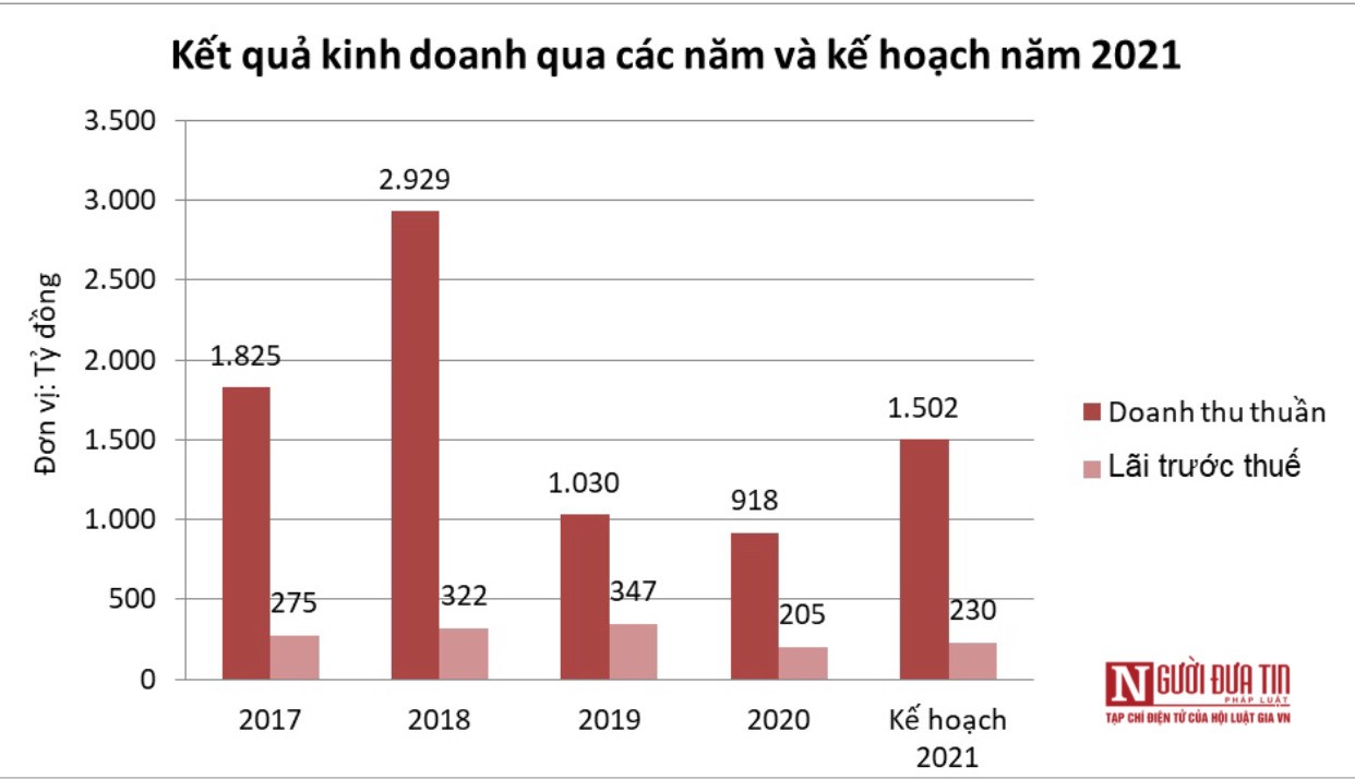 Tài chính - Ngân hàng - TTC Land ôm mộng lãi nghìn tỷ vào năm 2025