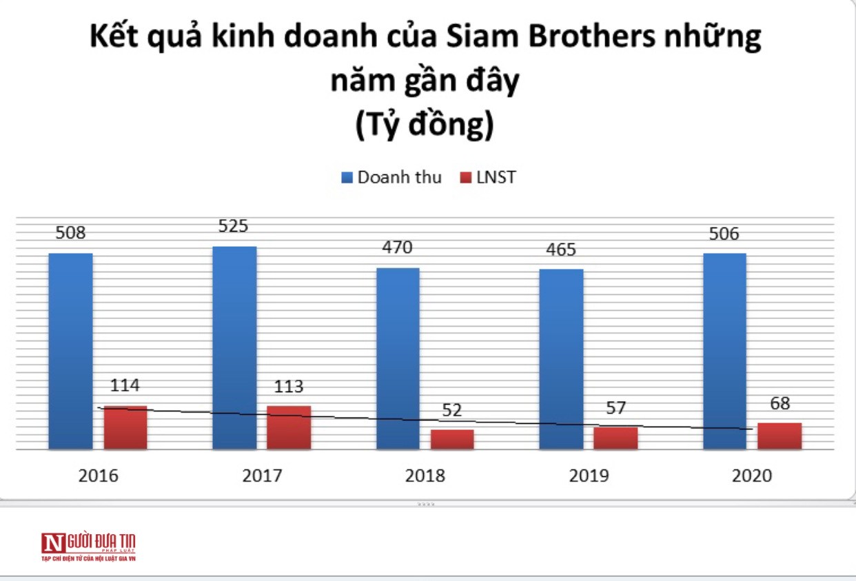 Tài chính - Ngân hàng - 'Nghề độc' trên sàn: Bán dây thừng cho ngư dân, mỗi ngày tiền tỷ về tay (Hình 2).