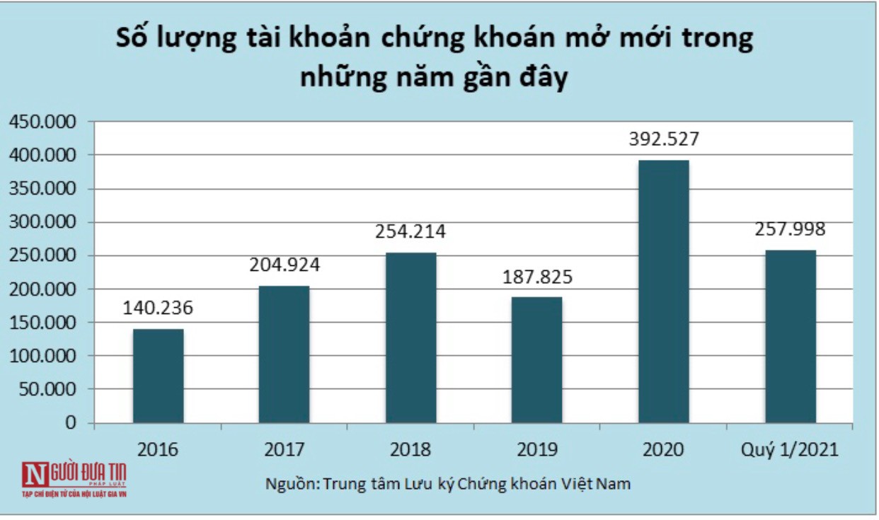 Tài chính - Ngân hàng - Người người nhà nhà chơi chứng khoán, ai hưởng lợi nhất?