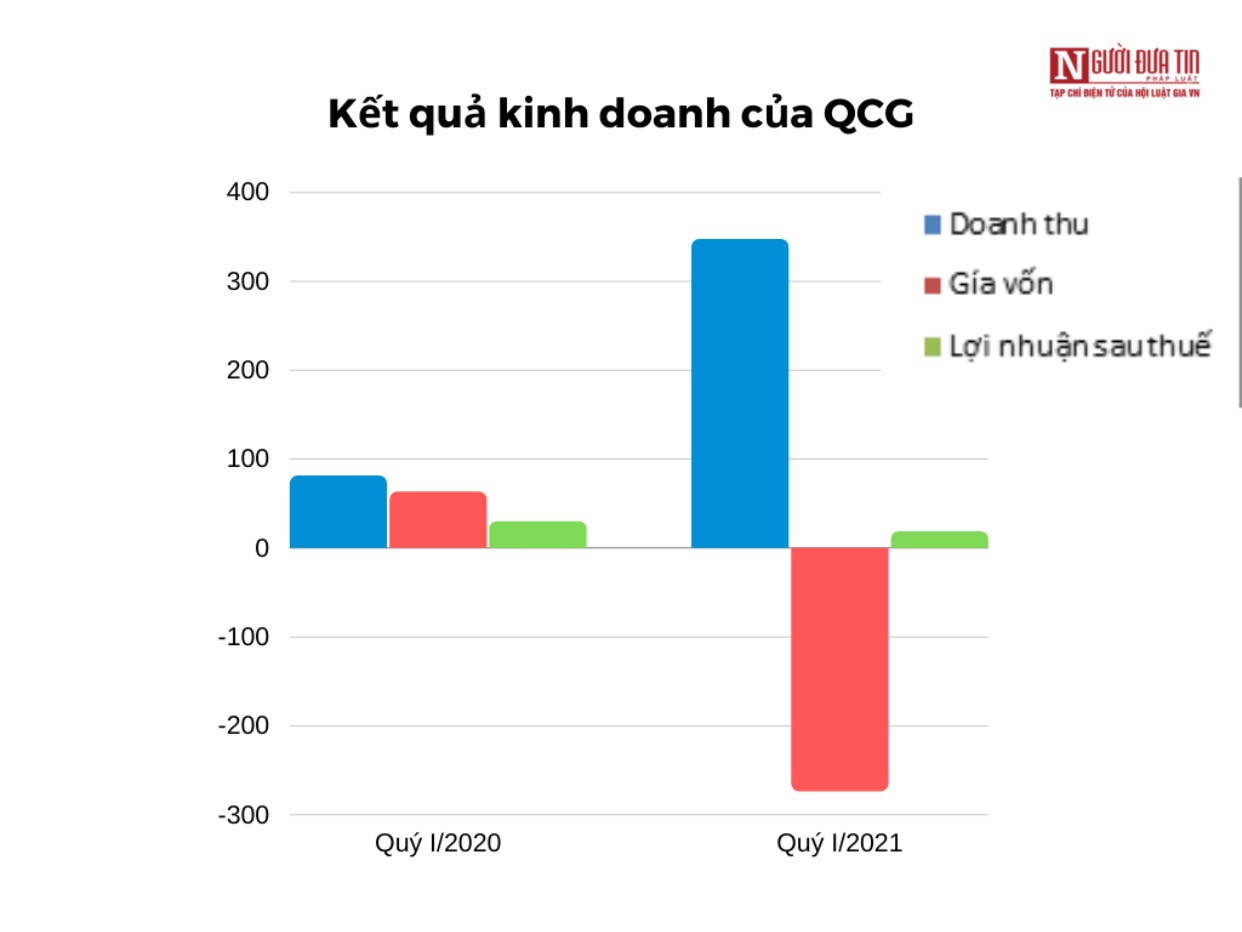 Tài chính - Ngân hàng - Kiện tụng triền miên, khối tài sản của gia đình Cường đô la có vơi bớt?