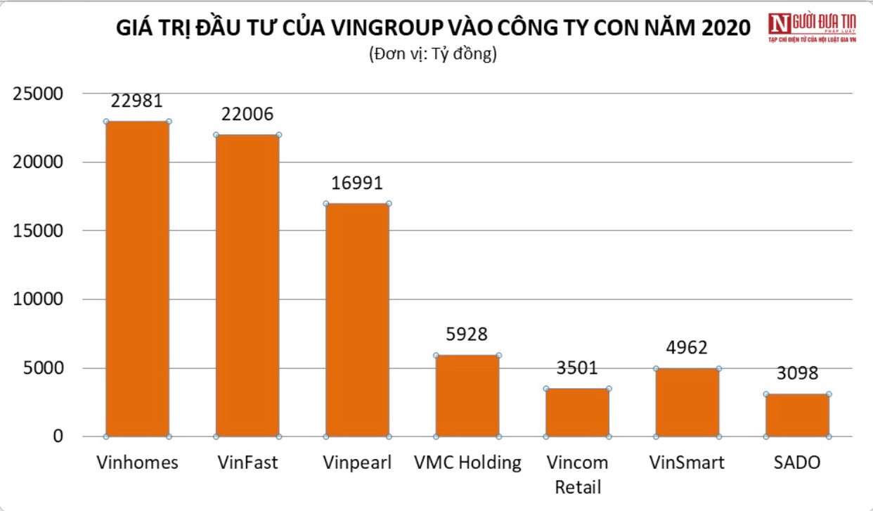 Tài chính - Ngân hàng - VinSmart kinh doanh ra sao trước khi dừng cuộc chơi smartphone?