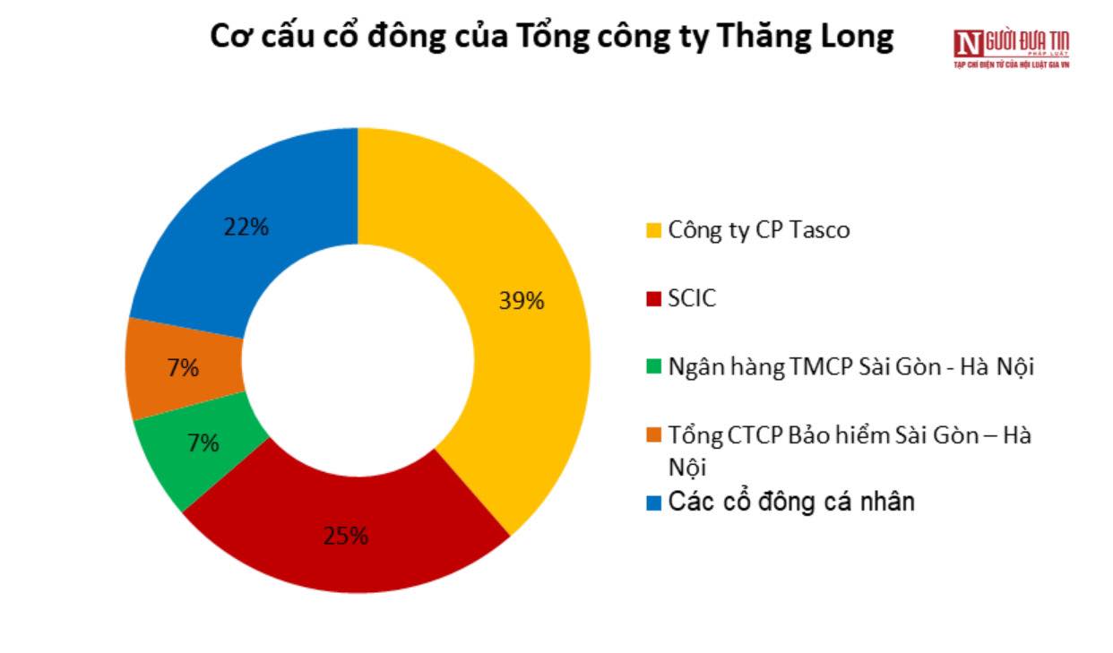 Tài chính - Ngân hàng - Trúng nhiều gói thầu khủng, 'cha đẻ' cầu Thăng Long vẫn chịu cảnh ảm đạm