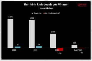 Tài chính - Ngân hàng - Taxi truyền thống thoi thóp tìm “phao cứu sinh” giữa tâm dịch Covid-19