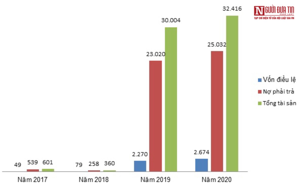 Tài chính - Ngân hàng - Gánh nợ 25.000 tỷ đồng, DN của 'vua hầm' Hồ Minh Hoàng làm ăn ra sao?