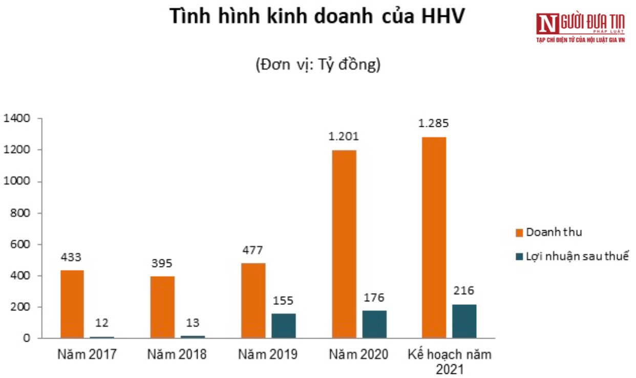 Tài chính - Ngân hàng - Gánh nợ 25.000 tỷ đồng, DN của 'vua hầm' Hồ Minh Hoàng làm ăn ra sao? (Hình 3).