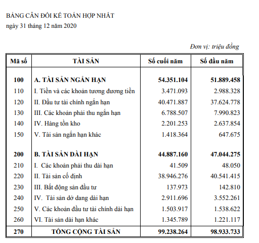 Tài chính - Ngân hàng - Khó khăn do Covid-19, VNPT vẫn thu về 138 tỷ đồng mỗi ngày