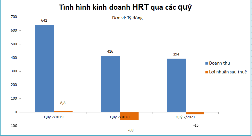 Tài chính - Ngân hàng - Vết trượt dài của hai 'con tàu' khổng lồ ngành đường sắt