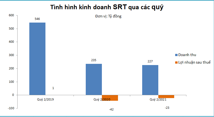 Tài chính - Ngân hàng - Vết trượt dài của hai 'con tàu' khổng lồ ngành đường sắt (Hình 2).