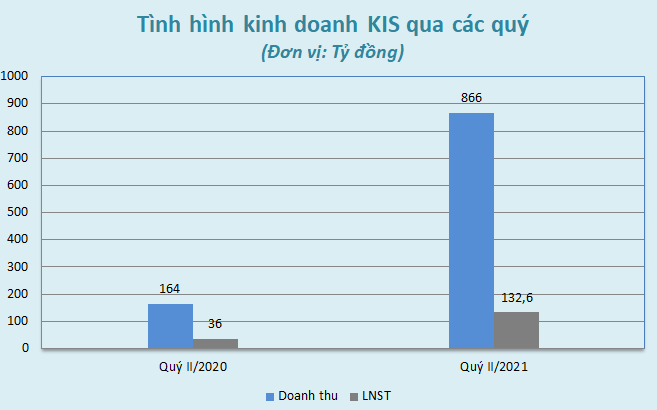 Tài chính - Ngân hàng - Chứng khoán thăng hoa, công ty môi giới báo lãi đậm nhờ đâu? (Hình 5).