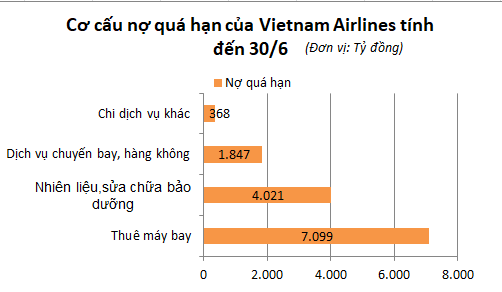 Tài chính - Ngân hàng - Ngành hàng không như 'con bệnh cần trợ thở', liều thuốc nào giải cứu?