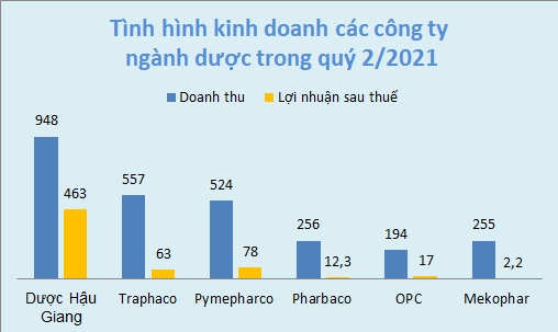 Tài chính - Ngân hàng - Bão Covid-19 càn quét, doanh nghiệp dược phẩm, y tế có được hưởng lợi?