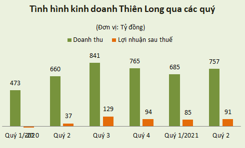 Tài chính - Ngân hàng - Công ty bút bi 30 năm tuổi lãi đậm nhờ làm điều này