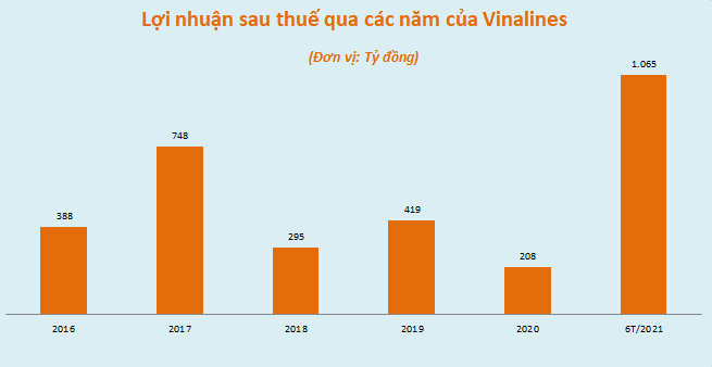 Xu hướng thị trường - Cổ phiếu vận tải biển 'dậy sóng' nhờ đâu?