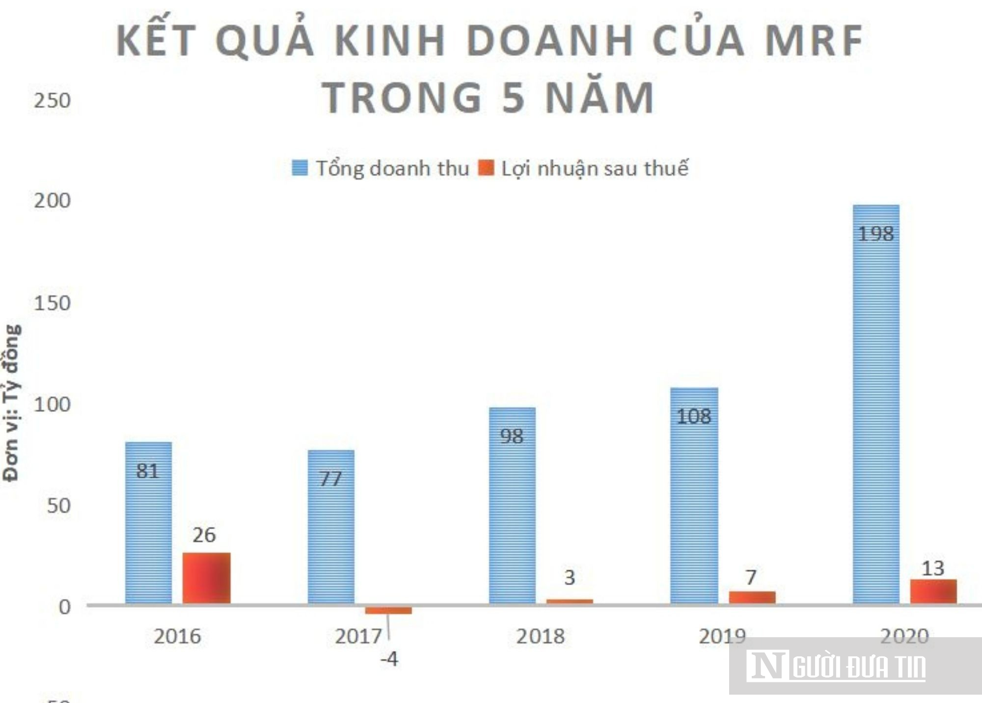 Hồ sơ doanh nghiệp - DN sản xuất bao cao su duy nhất trên sàn chi thưởng sai gần 2 tỷ đồng (Hình 2).