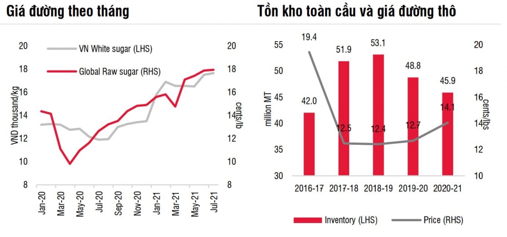Hồ sơ doanh nghiệp - Cổ phiếu Mía đường Cao Bằng tăng gần gấp 3 sau hơn một tuần