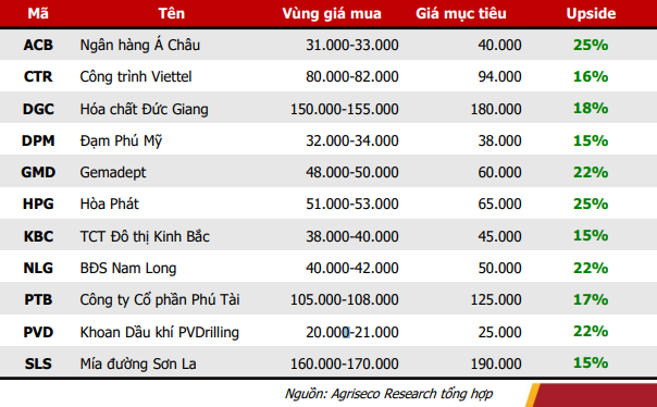 Xu hướng thị trường - Cổ phiếu nào có thể tăng mạnh nhờ kinh doanh tích cực trong quý III? (Hình 2).