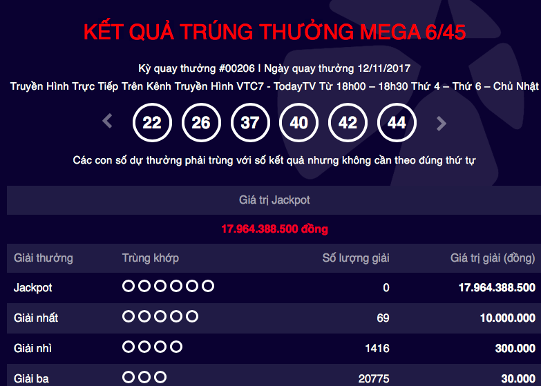 Tiêu dùng & Dư luận - Kết quả Vietlott ngày 12/11: Jackpot đã lên tới gần 18 tỷ đồng