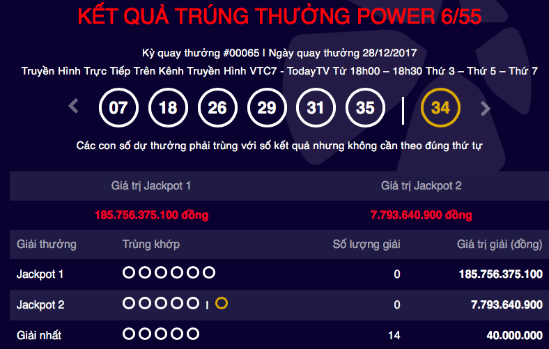 Tiêu dùng & Dư luận - Kết quả Vietlott ngày 28/12: Jackpot 185 tỷ đồng vô chủ