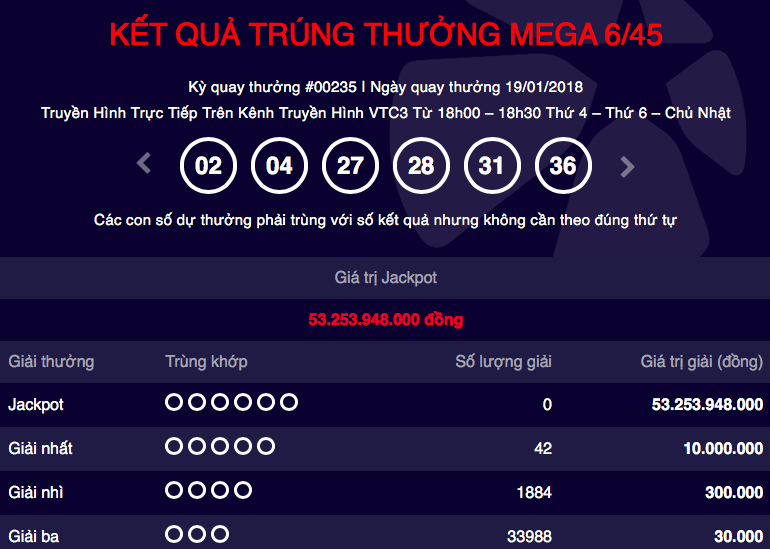 Tiêu dùng & Dư luận - Kết quả xổ số Vietlott ngày 19/1: Jackpot 53 tỷ vô chủ