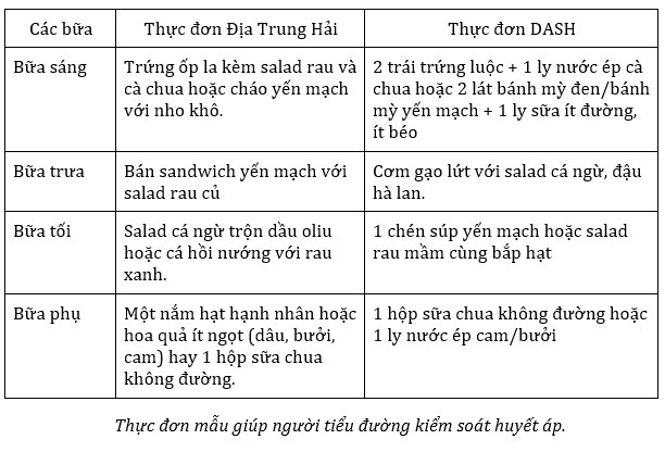 Sức khỏe - 7 cách ăn uống giúp người tiểu đường giảm ngay huyết áp và kiểm soát đường huyết (Hình 4).