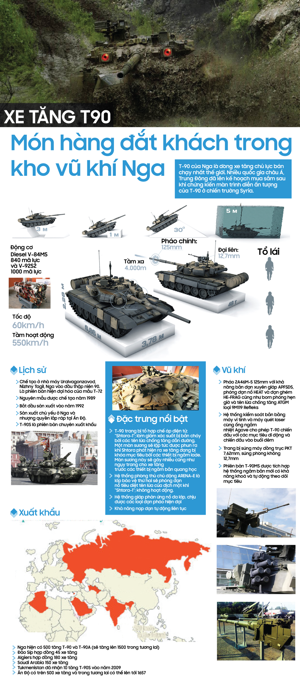 Quân sự - INFOGRAPHIC: Uy lực xe tăng T-90 của Nga khiến đối phương lạnh gáy