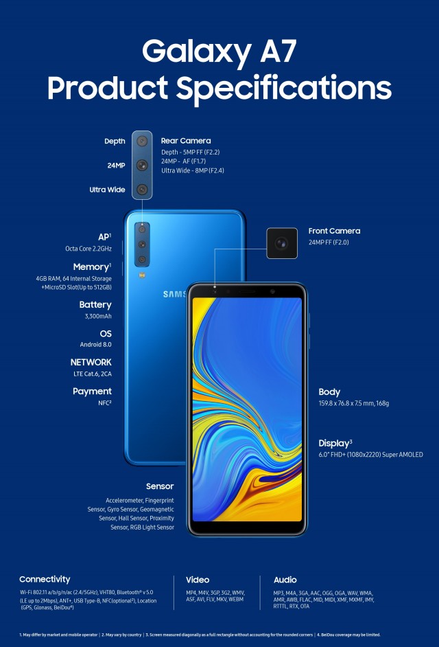 Sản phẩm - Samsung bất ngờ ra mắt Galaxy A7 (2018) có 3 camera