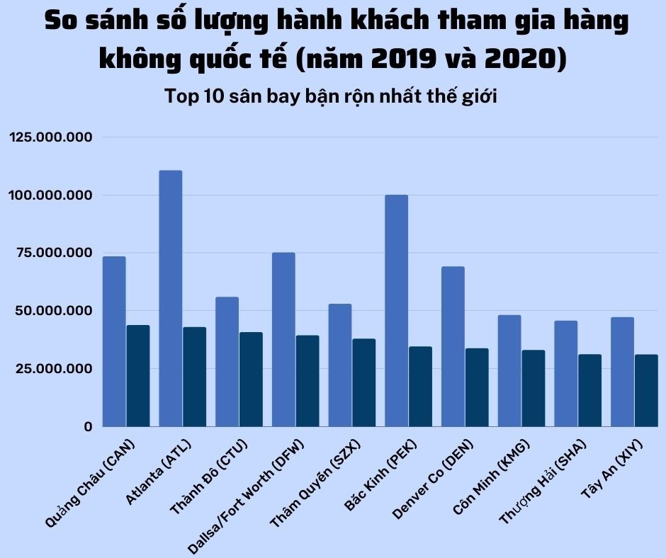 Tiêu điểm - Nhờ Covid-19, Trung Quốc có sân bay bận rộn nhất thế giới (Hình 5).