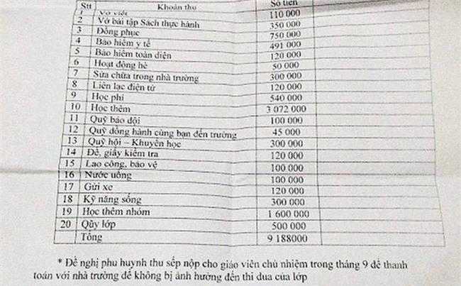 Đa chiều - Lạm thu đầu năm học: Khi chữ được bán với giá 'cắt cổ'