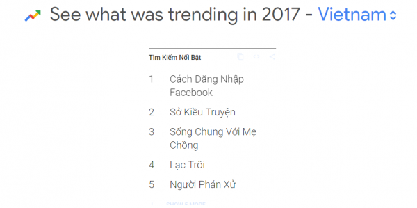 Cafe8 - Thống kê xu hướng tìm kiếm tại Việt Nam: Chỉ nên tham khảo