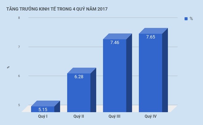 Xi nhan Trái Phải - Thu nhập bình quân mỗi người Việt tăng thêm 170 USD: Sao phải “chưa vội mừng”?