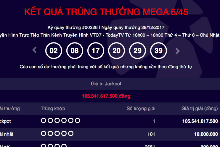 Tiêu dùng & Dư luận - Kết quả Vietlott ngày 29/12: Đã có chủ nhân trúng Jackpot 105 tỷ 
