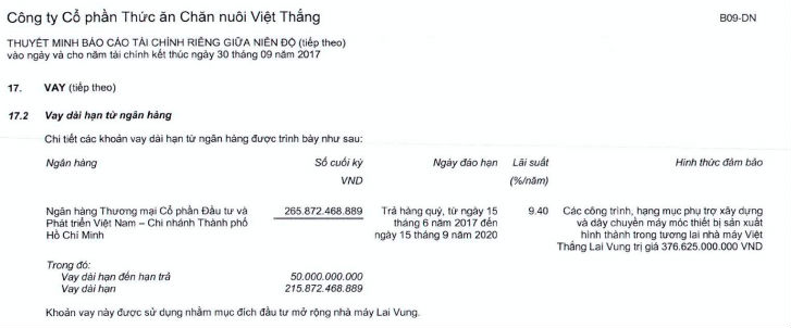 Đầu tư - Bắt tay “vua cá tra”, Việt Thắng tính “đổi vận” lại… lao đao (Hình 2).