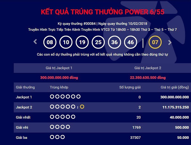 Tiêu dùng & Dư luận - Cận Tết, 5 vé Jackpot Vietlott 'nổ' liên tiếp, tổng tiền thưởng hơn 58 tỷ