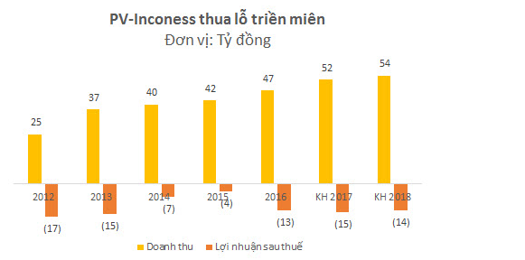 Tài chính - Ngân hàng - Những cổ phiếu lên sàn năm 2017 gặp vận 'lên voi xuống chó' (Hình 5).