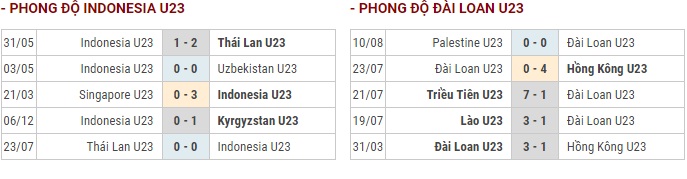 Thể thao - Lịch thi đấu bóng đá nam ASIAD 2018 ngày 12/8/2018 chi tiết nhất (Hình 3).