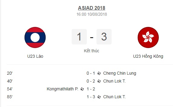 Thể thao -  ASIAD 18: U23 Lào thảm bại trận ra quân (Hình 2).