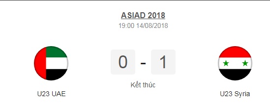 Thể thao - Kết quả bóng đá ASIAD 2018 (14/8): U23 UAE 0-1 U23 Syria