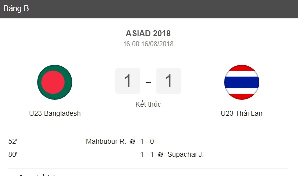 Thể thao - Kết quả bóng đá ASIAD 2018 (16/8) mới nhất: U23 Bangladesh 1-1 U23 Thái Lan