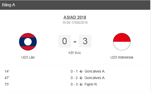 Thể thao - Kết quả bóng đá hôm nay 17/8: U23 Lào 0-3 U23 Indonesia