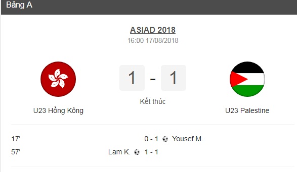 Thể thao - Kết quả bóng đá hôm nay 17/8: U23 Hong Kong 1-1 U23 Palestine