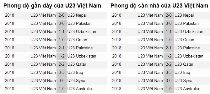 Thể thao - Trực tiếp bóng đá U23 Việt Nam và U23 Nhật Bản nhanh nhất (Hình 5).