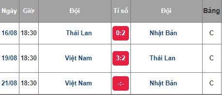 Thể thao - Tuyển nữ Việt Nam sẽ tung đội hình hai ở trận đấu với Nhật Bản? (Hình 2).