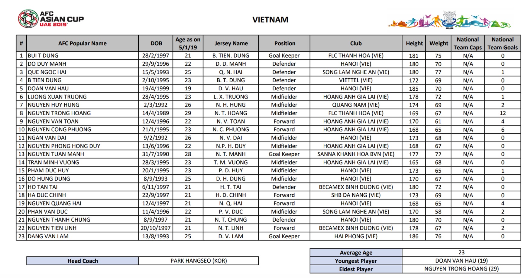 Thể thao - Thêm một cầu thủ có thể bị HLV Park Hang-seo loại trước thềm Asian Cup 2019 (Hình 2).