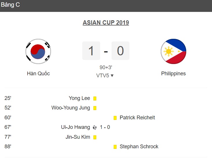 Thể thao - Kết quả bóng đá Asian Cup 2019: Hàn Quốc nhọc nhằn 'vượt ải' Philippines