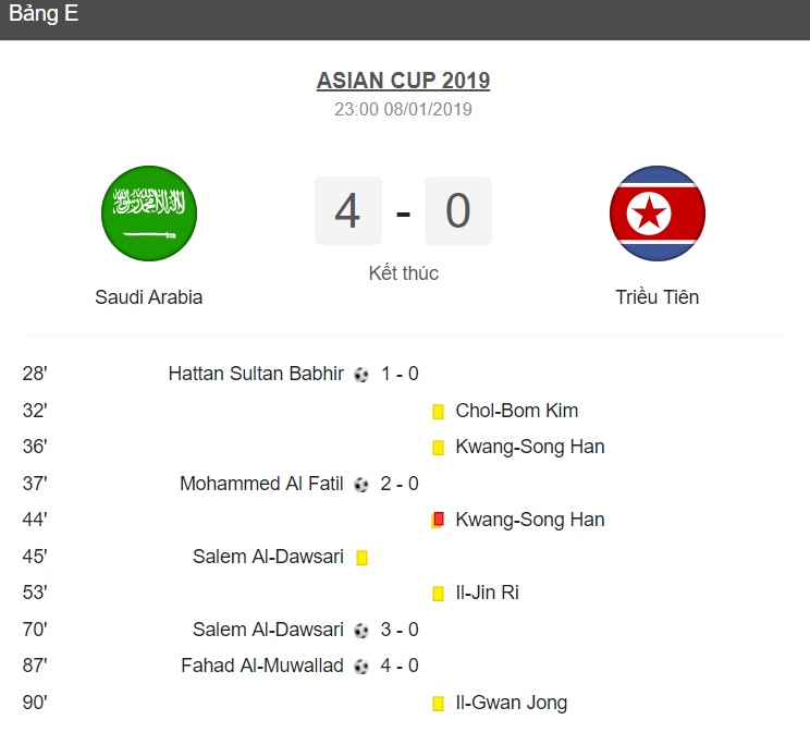 Thể thao - Kết quả bóng đá Asian Cup 2019: ĐTQG Ả Rập Xê Út đại thắng trong trận ra quân